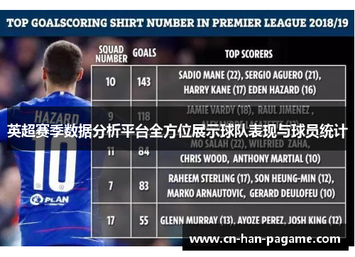 英超赛季数据分析平台全方位展示球队表现与球员统计 英超赛季数据分析平台全方位展示球队表现与球员统计