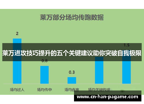 莱万进攻技巧提升的五个关键建议助你突破自我极限