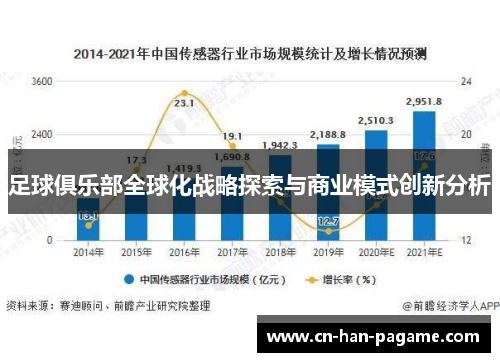 足球俱乐部全球化战略探索与商业模式创新分析 足球俱乐部全球化战略探索与商业模式创新分析