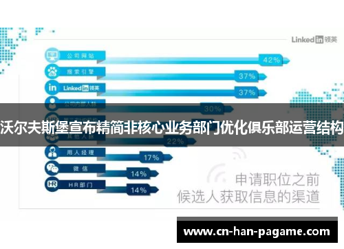 沃尔夫斯堡宣布精简非核心业务部门优化俱乐部运营结构