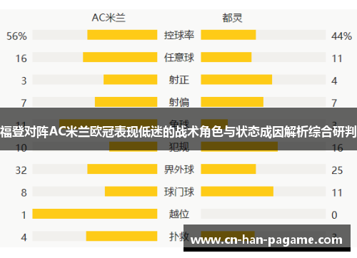 福登对阵AC米兰欧冠表现低迷的战术角色与状态成因解析综合研判