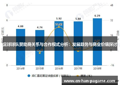 足球球队赞助商关系与合作模式分析:发展趋势与商业价值探讨 足球球队赞助商关系与合作模式分析:发展趋势与商业价值探讨
